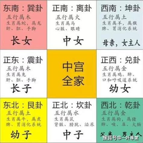 西南位|最详细的八卦空间方位全解（2020最新图解版）